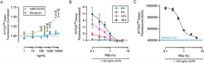 Attenuation of neutrophil adhesion and formation of neutrophil extracellular traps by pooled human immune globulins